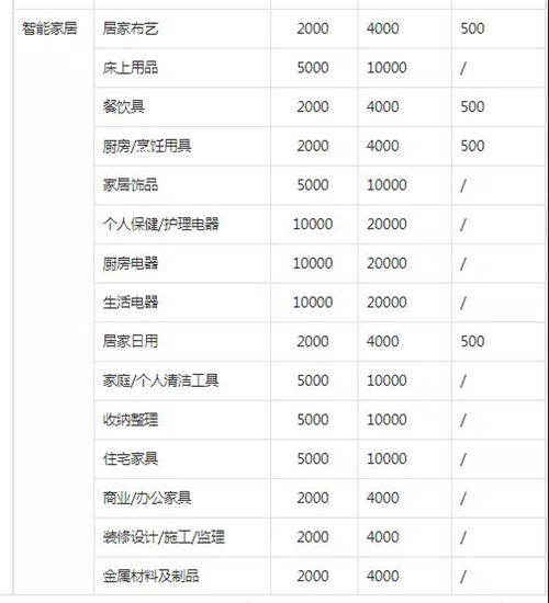 抖音小店无货源运营实操指南 日用品赛道从0到1的全流程拆解
